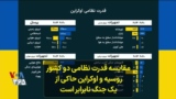 مقایسه قدرت نظامی دو کشور روسیه و اوکراین حاکی از یک جنگ نابرابر است
