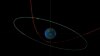 This diagram made available by NASA shows the estimated trajectory of asteroid 2023 BU, in red, affected by the earth's gravity, and the orbit of geosynchronous satellites, in green. 