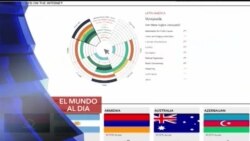 El Mundo al día