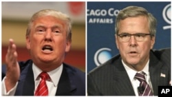 Donald Trump encabeza las encuestas para la nominación presidencial republlicana con 27%, mientras que Jeb Bush figura con 7% según una reciente encuesta. 