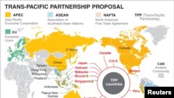 TPP國家及其他全球貿易協定示意圖