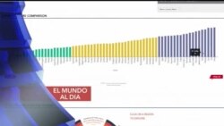 El Mundo al día